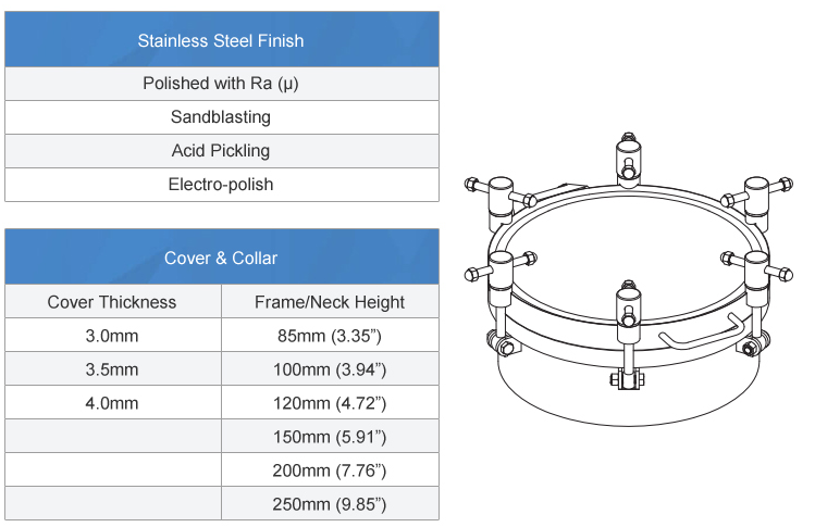 Sanitary Round Pressure Manhole 04