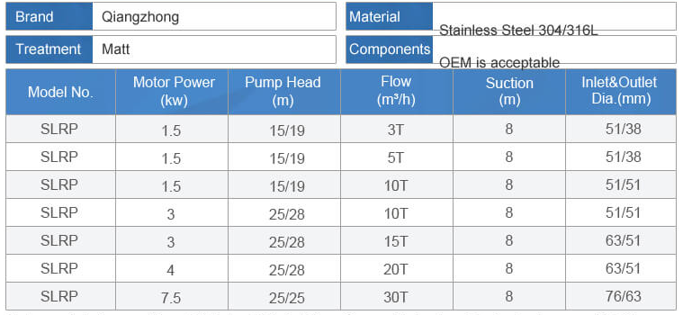 Sanitary Self-priming Pump 02