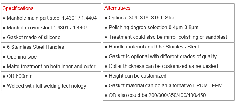 Sanitary Round Pressure Manhole 02