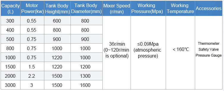 50L laboratory electric heating mixing tank 01