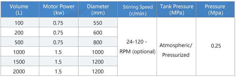 Electric heating vacuum special-shaped mixing tank 01