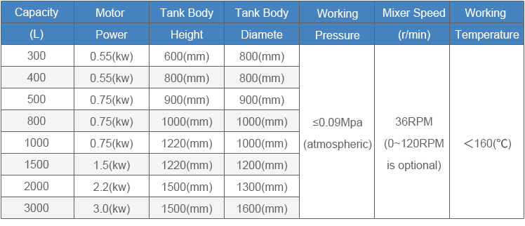 1000L single-layer closed mixing tank 01