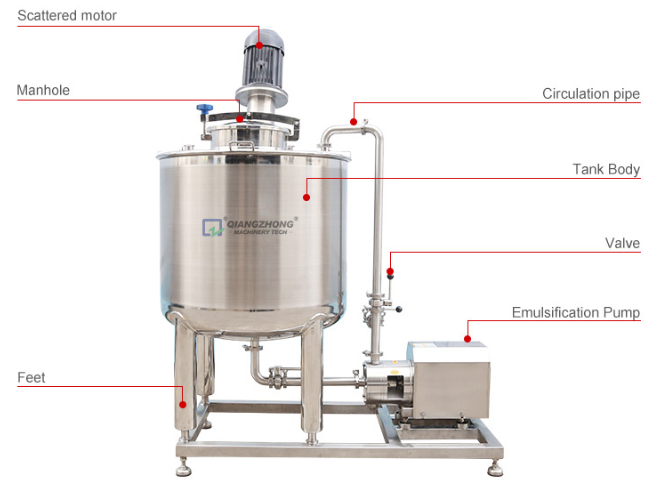 Mixing and Dispersion Tank Emulsification Pump 003