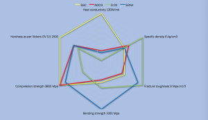 Thechnical information of industrial ceramics