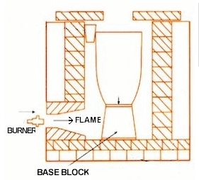  Crucible base block