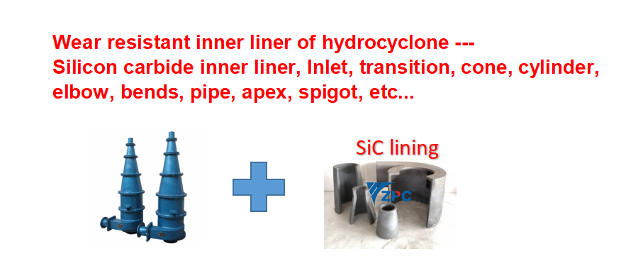Wear resistant Silicon Carbide inner liner of hydrocyclone