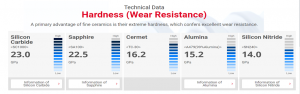 Wear resistance datasheet