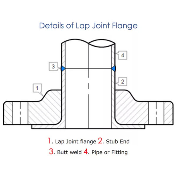 Customizable and wholesale Lap joint flange