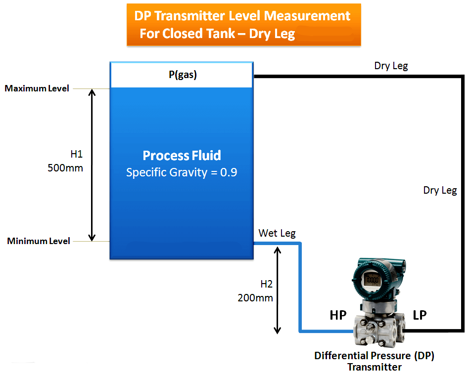 Water level measurement - Ultrasonics V Pressure | MySensors Forum