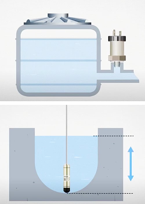 Hydrostatic Level Transmitter: Measuring Fluid Levels through Fluid Pressure