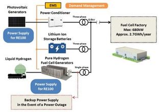 Plug Power: Hydrogen and Fuel Cell Solutions