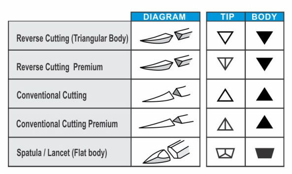 Maximizing Dental Impressions: A Comprehensive Guide to Open Tray Impression Posts