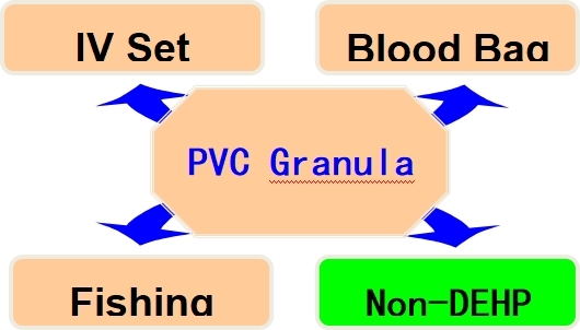 PVC COMPOUND (3)