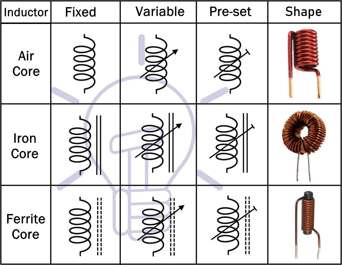 Inductors | Circuit Schematic Symbols | Electronics Textbook