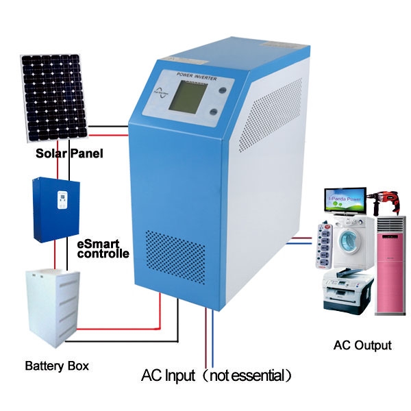 Modular and Protected Solar Water Pump Inverter Receives High Praise from Customers