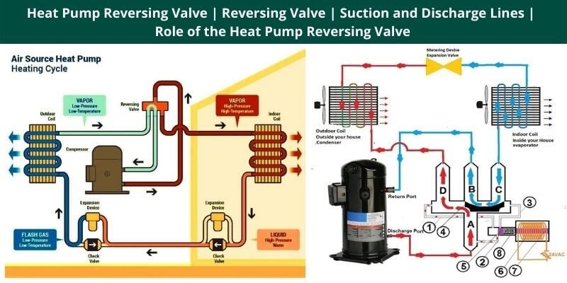 Reversing valve - Wikipedia