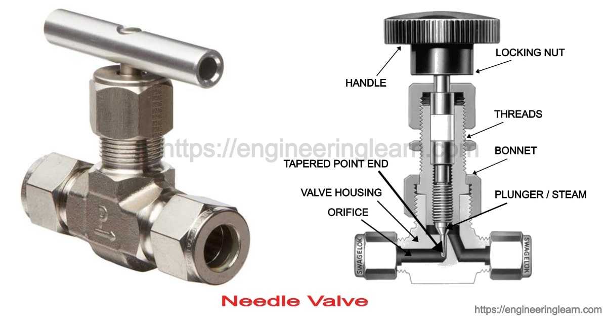 Needle Valves-Ensure leak proof secure connections - Kp-Lok