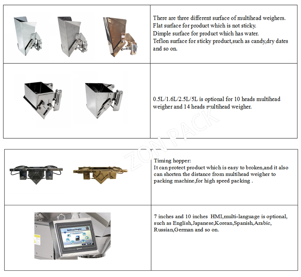 ZH-A32 is suitable for weighing (5)