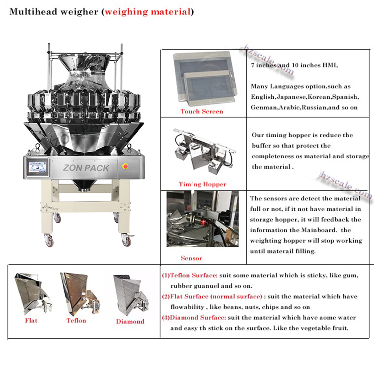 ZH-A20 Multihead weigher (3)