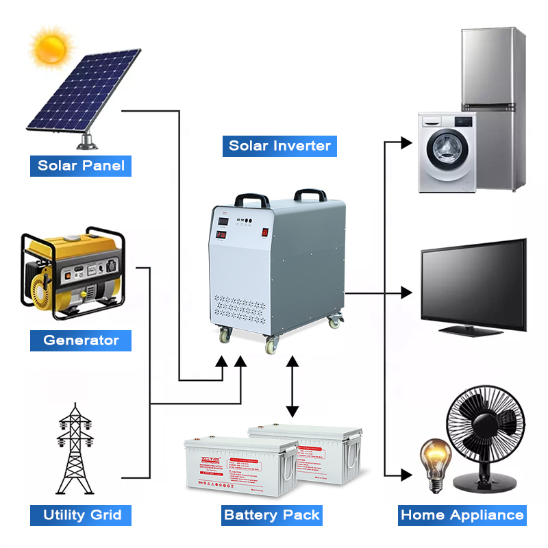 Alltop High Quality Pure Sine Wave Solar Energy System