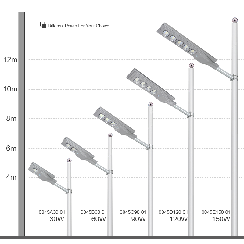 ALLTOP 30 60 90 120 150 Watt Motion Sensor All In One Led Solar Street Light Price