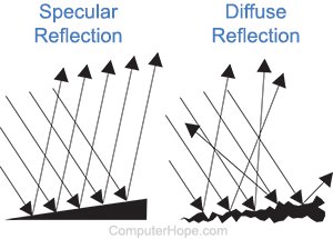 Diffuse reflection | definition of diffuse reflection by Medical dictionary